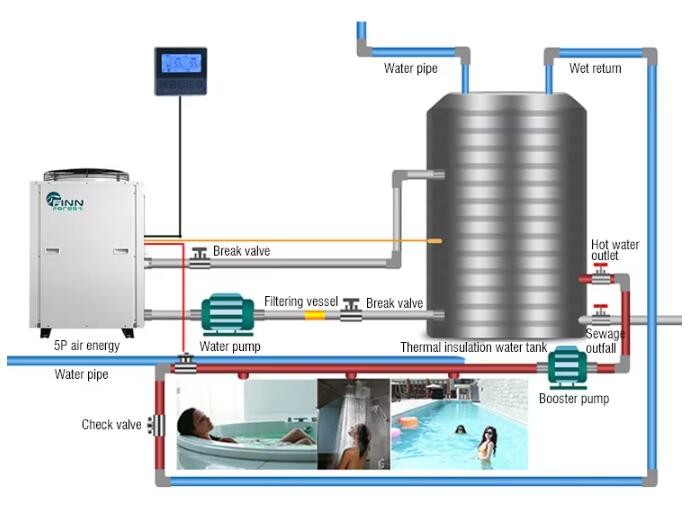 electric heat pump manufacturers