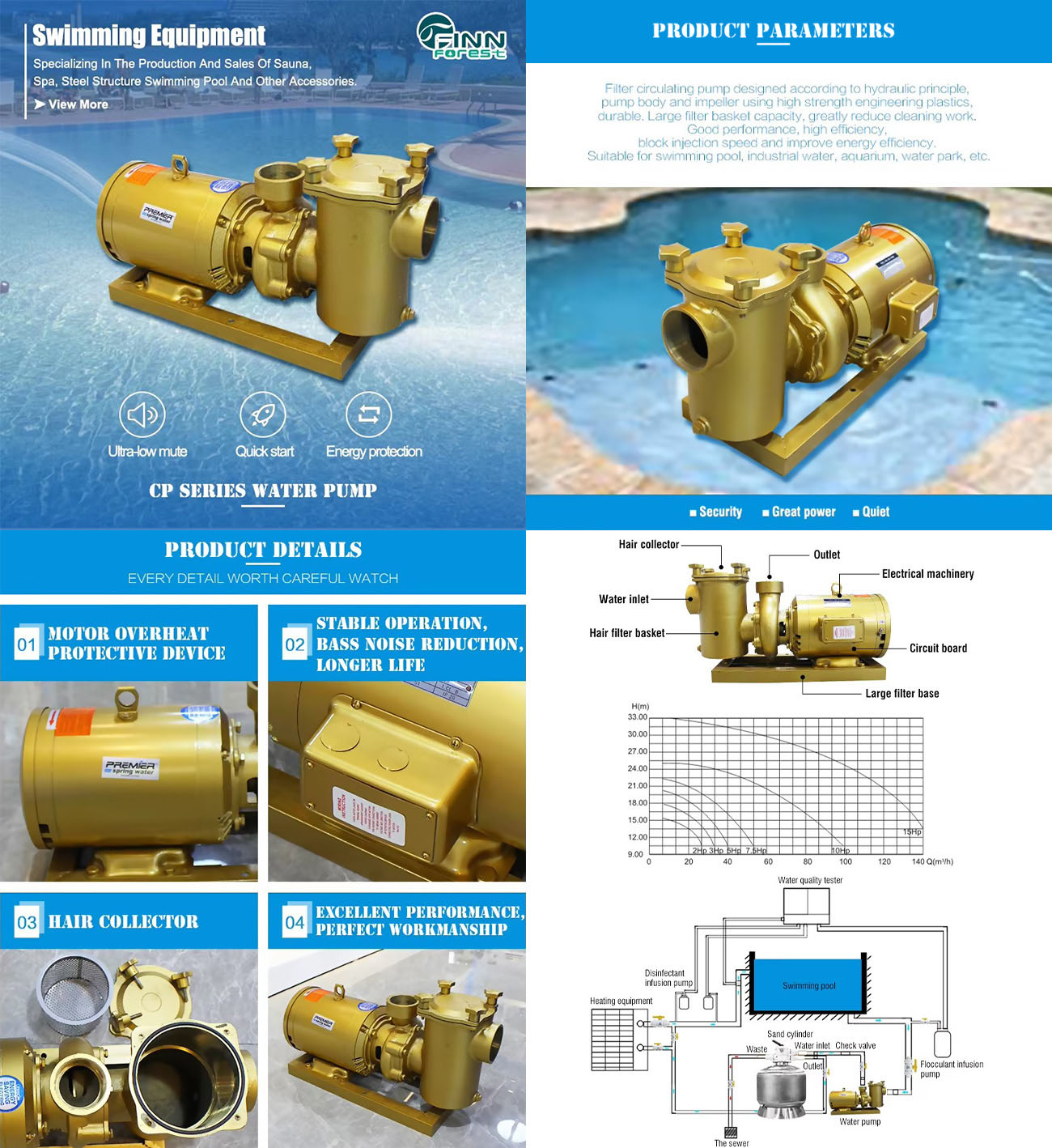 Swimming Pool Circulation Pumps