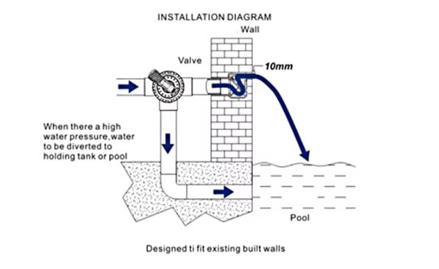pool cascade water features