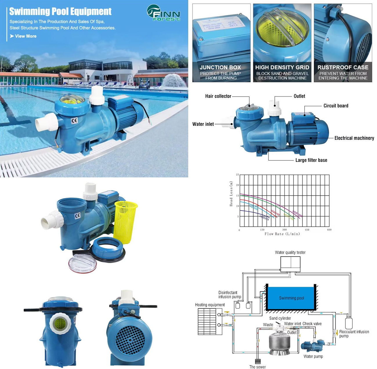 High Performance Pool Pump for Sand Filtration