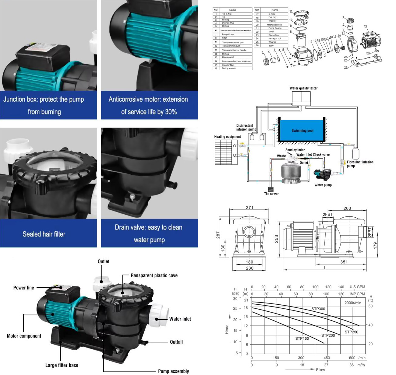 CE Certified Commercial Pool Pump