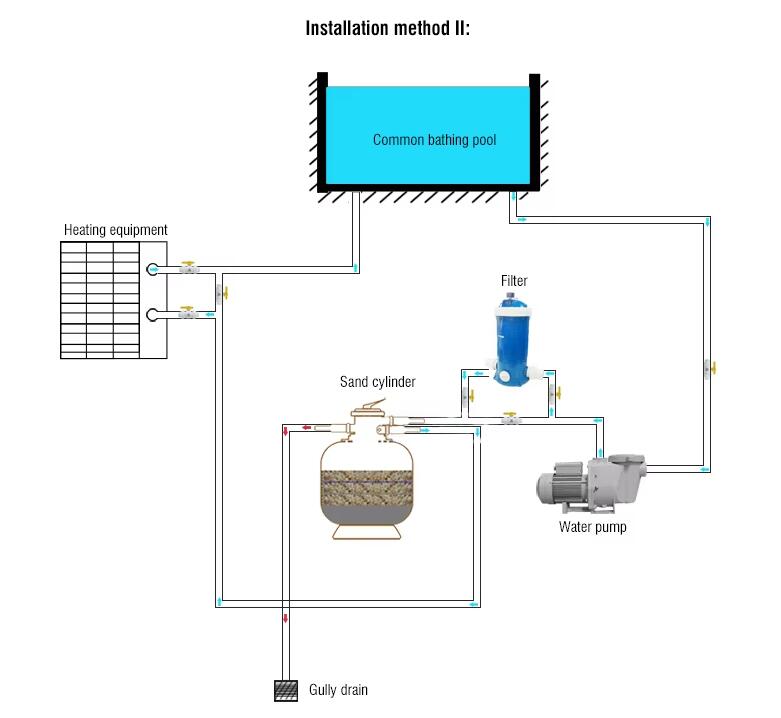 commercial swimming pool sand filters