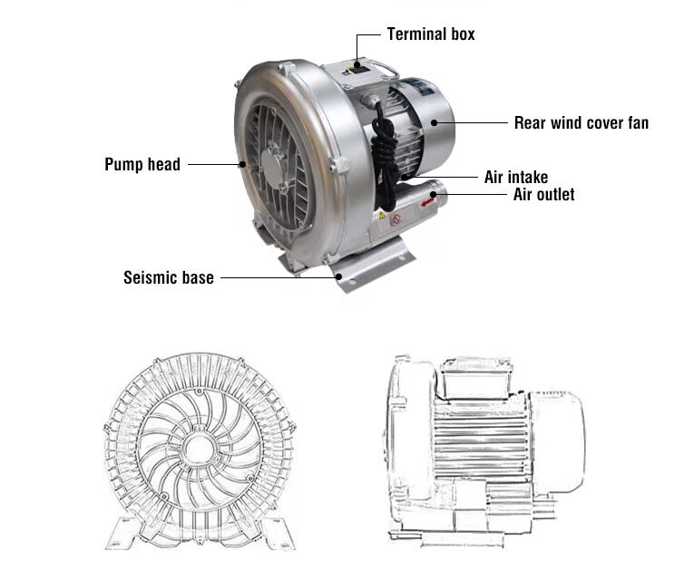 inground spa blower